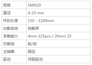 SMN20- 送料機(jī)
