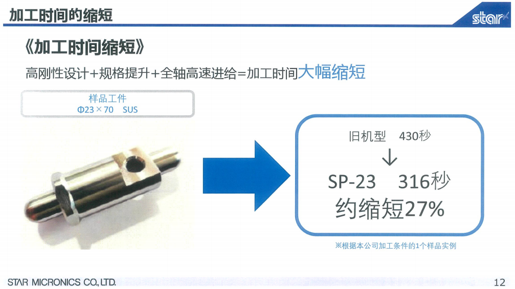 SP-23新機